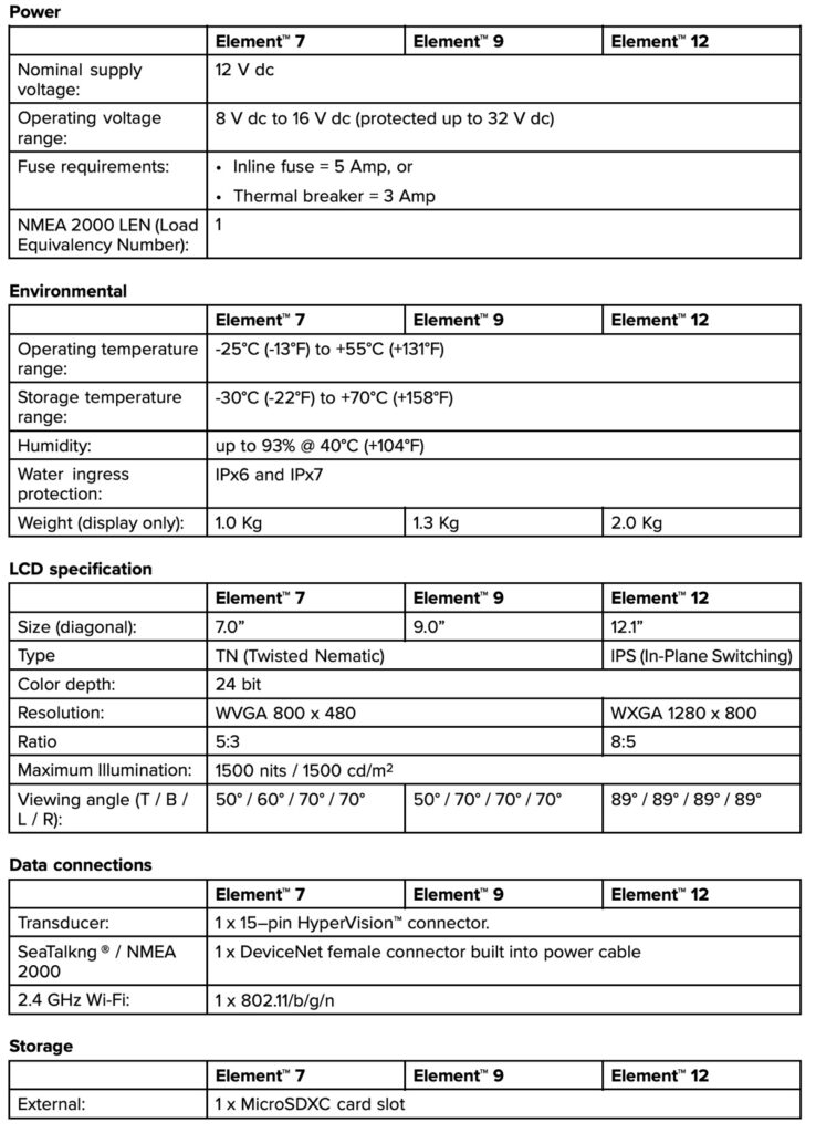 Element 9 HV - 9.5