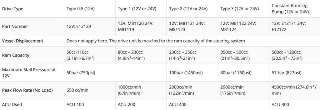 Hydraulic-Pumps-Specifications